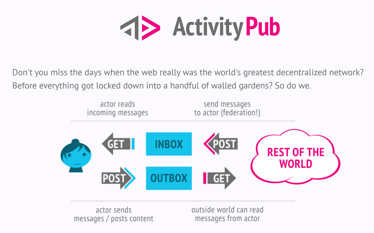 ActivityPub – Die wichtigsten Grundlagen